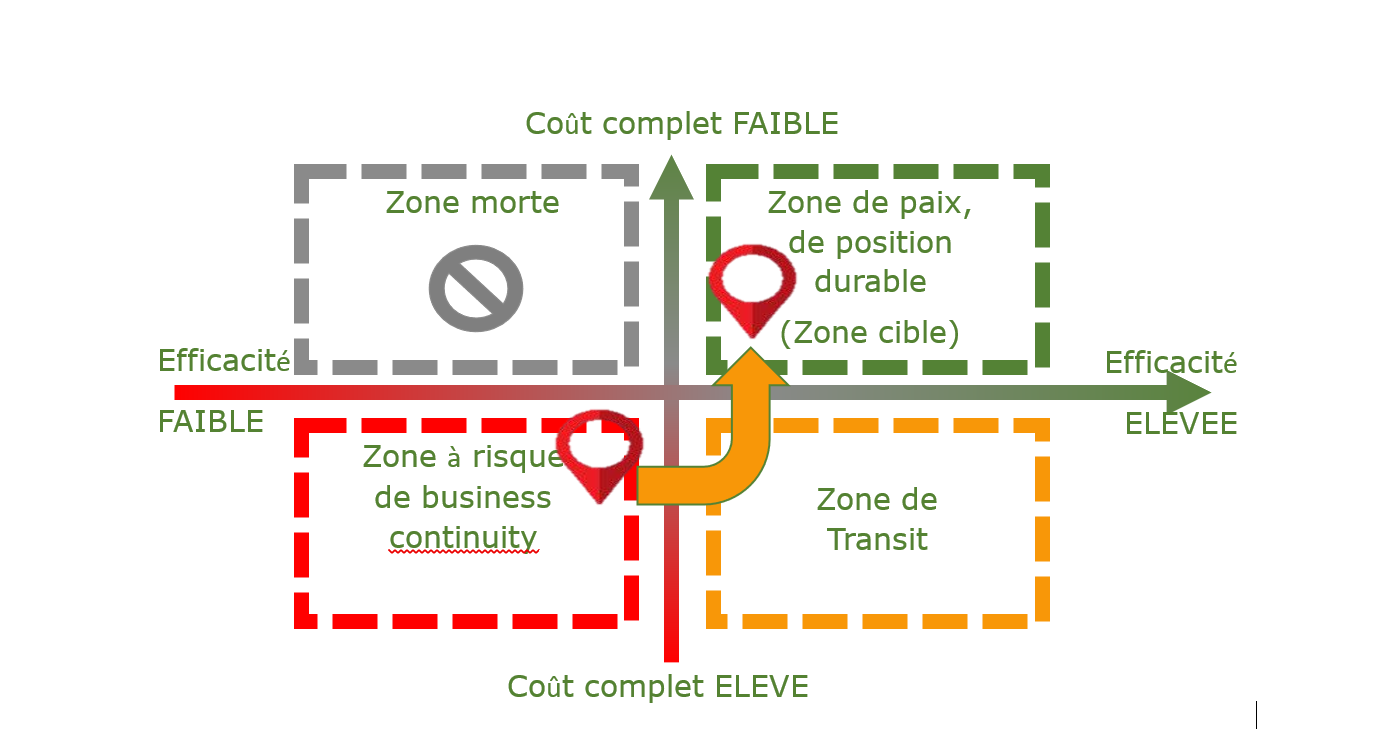 Calcul taux d'efficacité suite 1