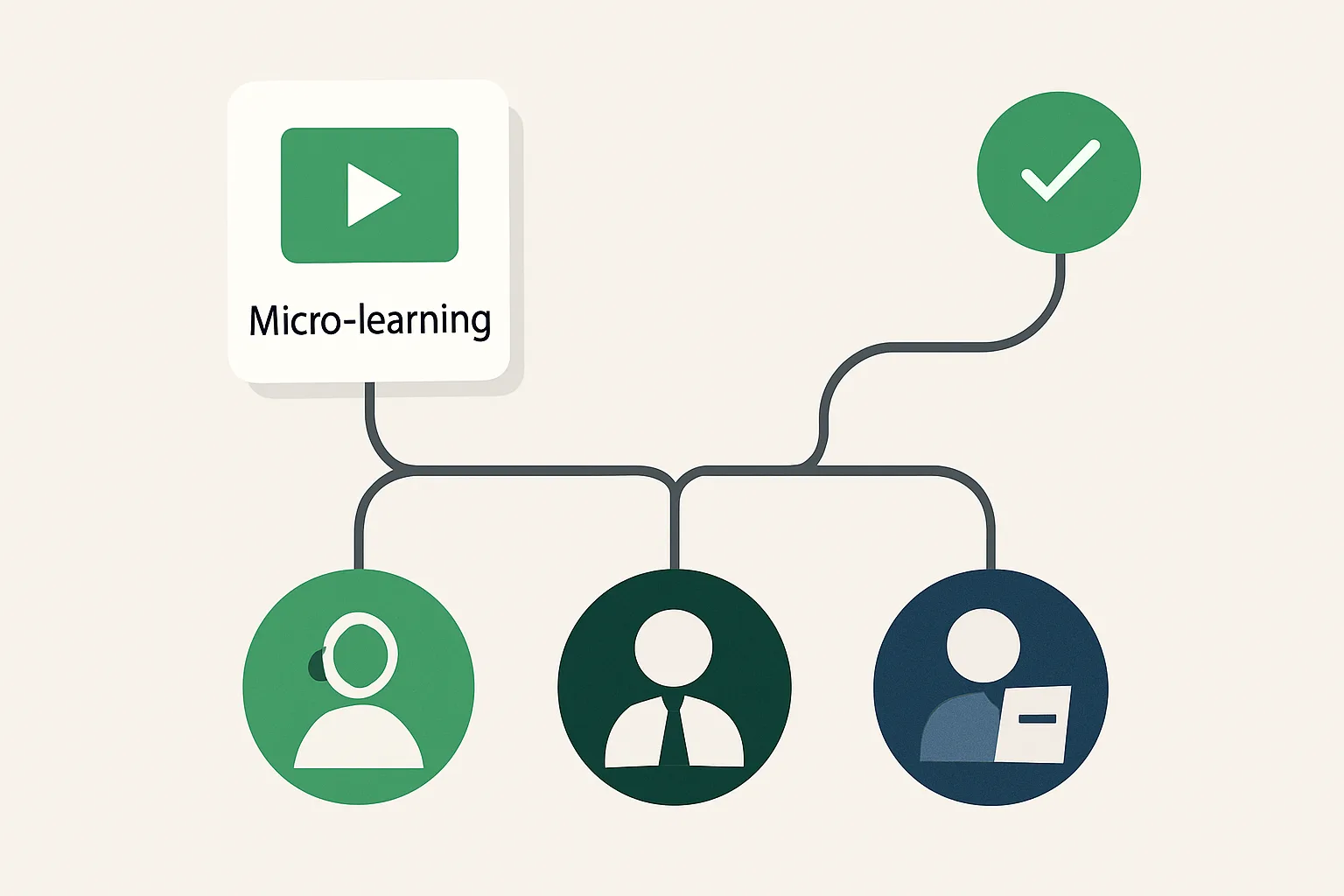 Illustration de la méthode pédagogique micro-learning de Sinfony Academy