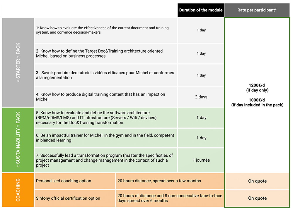 tarif Doc&training center